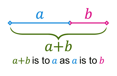 
網(wǎng)頁設(shè)計(jì)中運(yùn)用黃金分割（Golden Ratio）