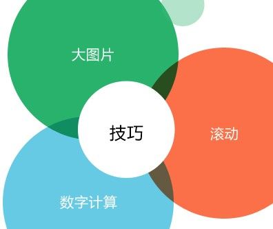 
視覺滾動和圖形化效果在網(wǎng)頁設(shè)計中的呈現(xiàn)