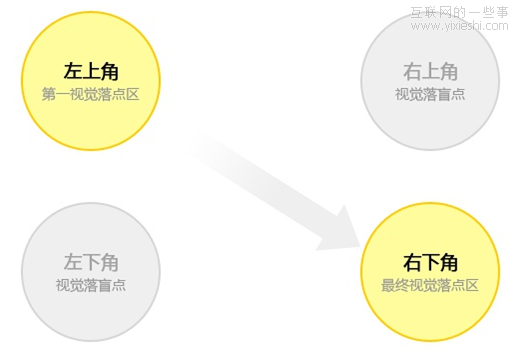 
確認(rèn)按鈕在左邊，取消按鈕在右邊？