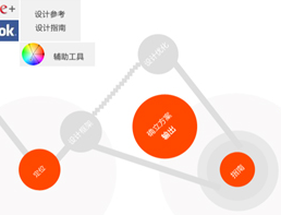 
設(shè)計師的個人素養(yǎng)小記