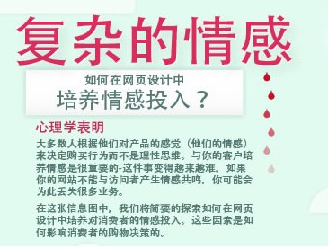 
[圖趣]如何在網(wǎng)頁設(shè)計(jì)中培養(yǎng)情感投入？