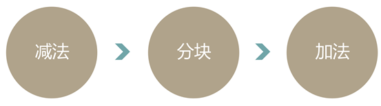 晉小彥視覺設(shè)計(jì)系列文章（一）：抄現(xiàn)實(shí),互聯(lián)網(wǎng)的一些事