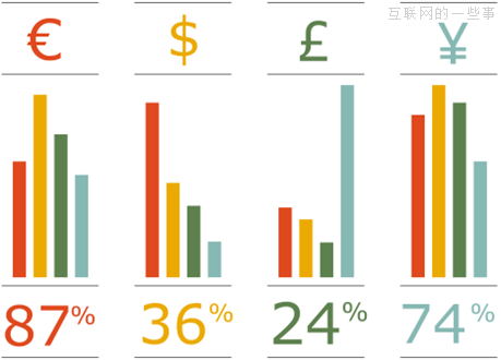 晉小彥視覺(jué)設(shè)計(jì)系列文章（五）：你看起來(lái)很好吃,互聯(lián)網(wǎng)的一些事