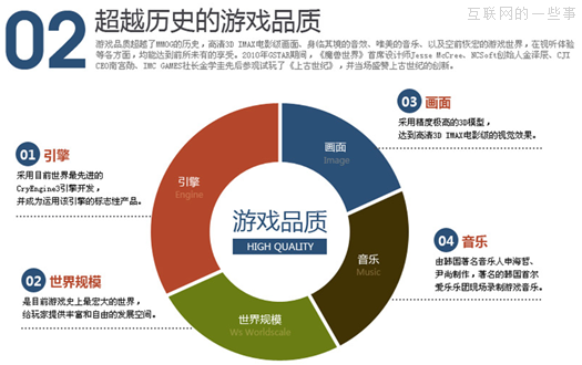 晉小彥視覺(jué)設(shè)計(jì)系列文章（五）：你看起來(lái)很好吃,互聯(lián)網(wǎng)的一些事