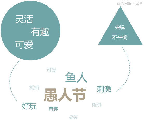 晉小彥視覺(jué)設(shè)計(jì)系列文章（三）：圓、方、三角,互聯(lián)網(wǎng)的一些事