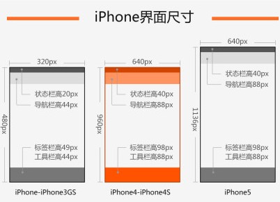 
iOS界面設(shè)計(jì)切圖小結(jié)