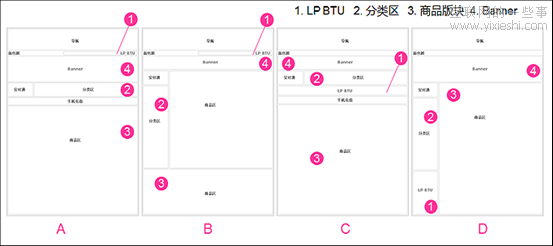 如何讓數(shù)據(jù)說話！ —網(wǎng)站實例分析,互聯(lián)網(wǎng)的一些事