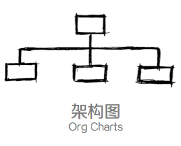 設(shè)計(jì)師的思維整理術(shù)：四個(gè)思維可視化模型