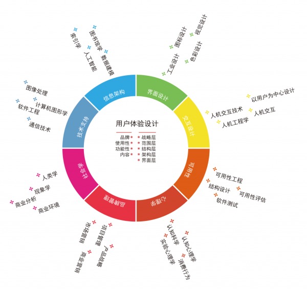 設(shè)計(jì)多少錢一斤？別讓用戶體驗(yàn)設(shè)計(jì)蒙蔽你