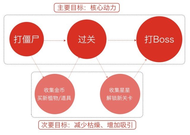 最搶眼的6個(gè)方法！如何讓交互過程變得驚喜有趣？