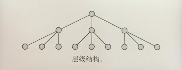 從優(yōu)秀到卓越！交互設(shè)計(jì)師怎樣理解信息架構(gòu)？