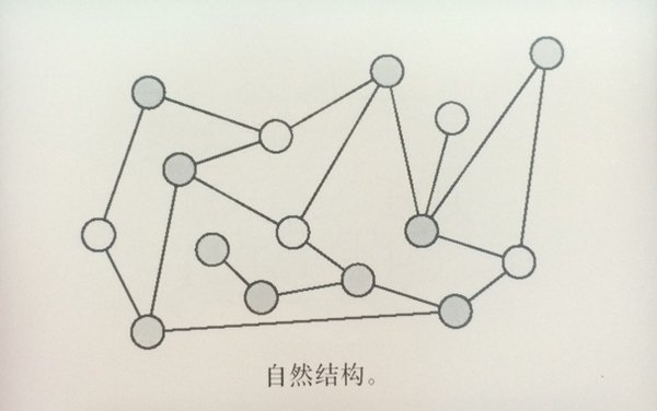 從優(yōu)秀到卓越！交互設(shè)計(jì)師怎樣理解信息架構(gòu)？