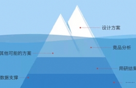 
設計師如何保障設計效果執(zhí)行到位？