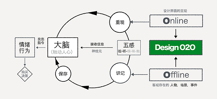 觸動人心的設(shè)計(jì)-圖1