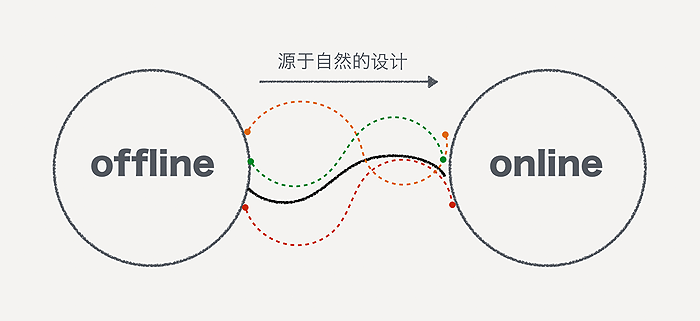 觸動人心的設(shè)計(jì)-圖2