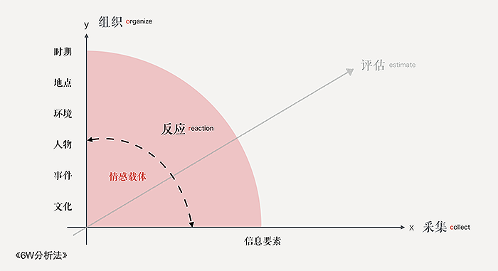 觸動人心的設(shè)計(jì)-圖7