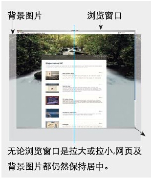 圖片背景在網(wǎng)頁設計中的注意事項-圖片和頁面的位置