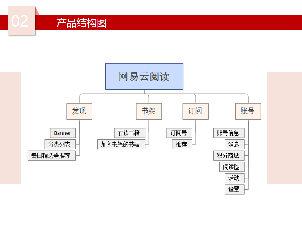 幻燈片9