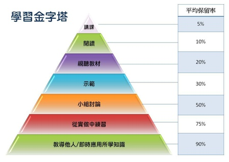 作為優(yōu)秀的產(chǎn)品經(jīng)理，你居然不堅(jiān)持分享！