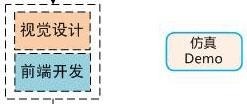 阿里內(nèi)部資料！揭秘阿里如何培養(yǎng)優(yōu)秀交互設(shè)計師