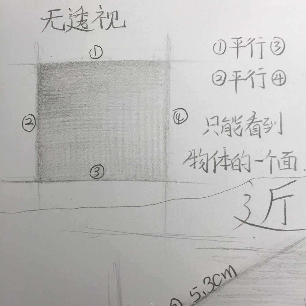 怎樣徹底搞懂透視掌握透視？  圖趣網(wǎng)