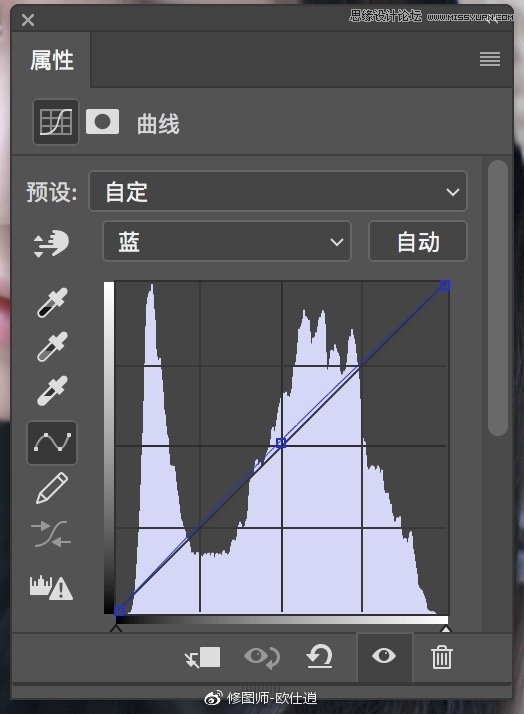 Photoshop快速調(diào)出人像文藝主題小清新結(jié)果,破洛洛