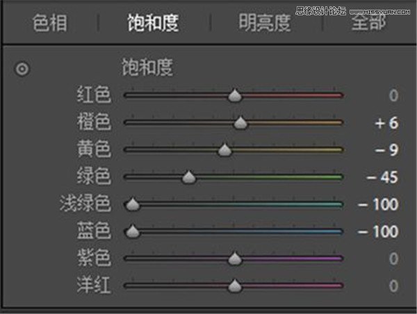 LR調(diào)出室內(nèi)人像復(fù)古暖黃色調(diào),破洛洛